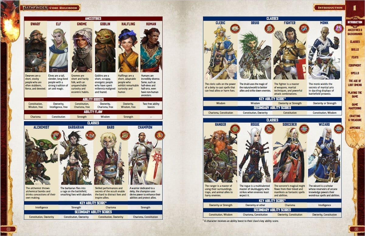 Pathfinder 2e characters