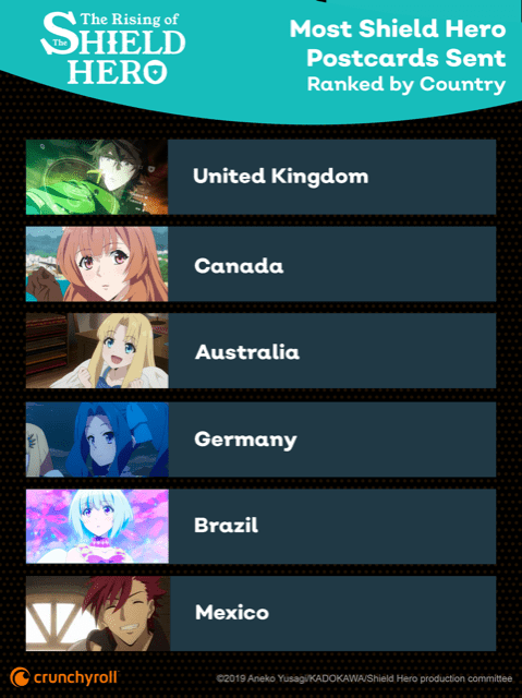 Shield Hero top countries