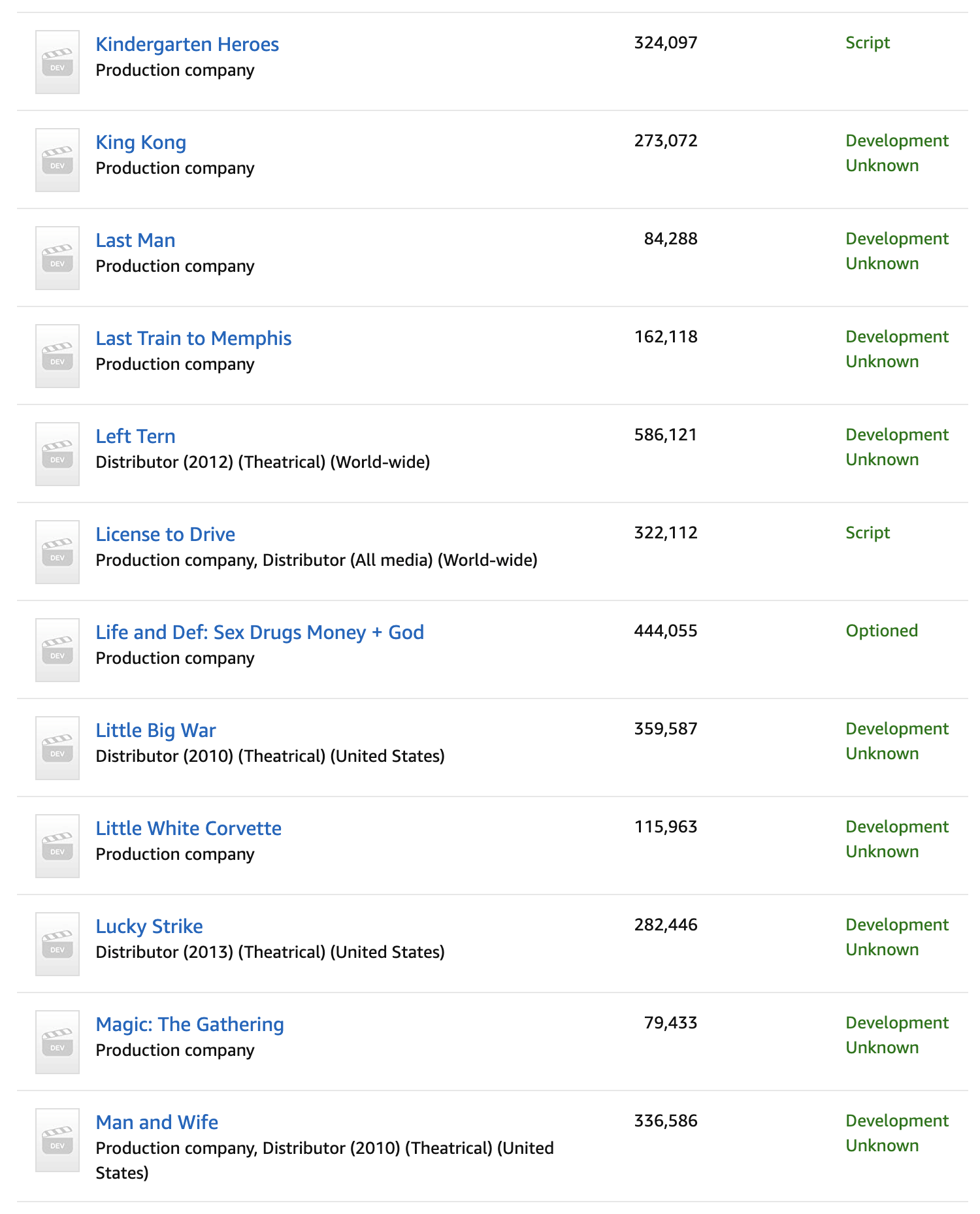 Scrapped film list