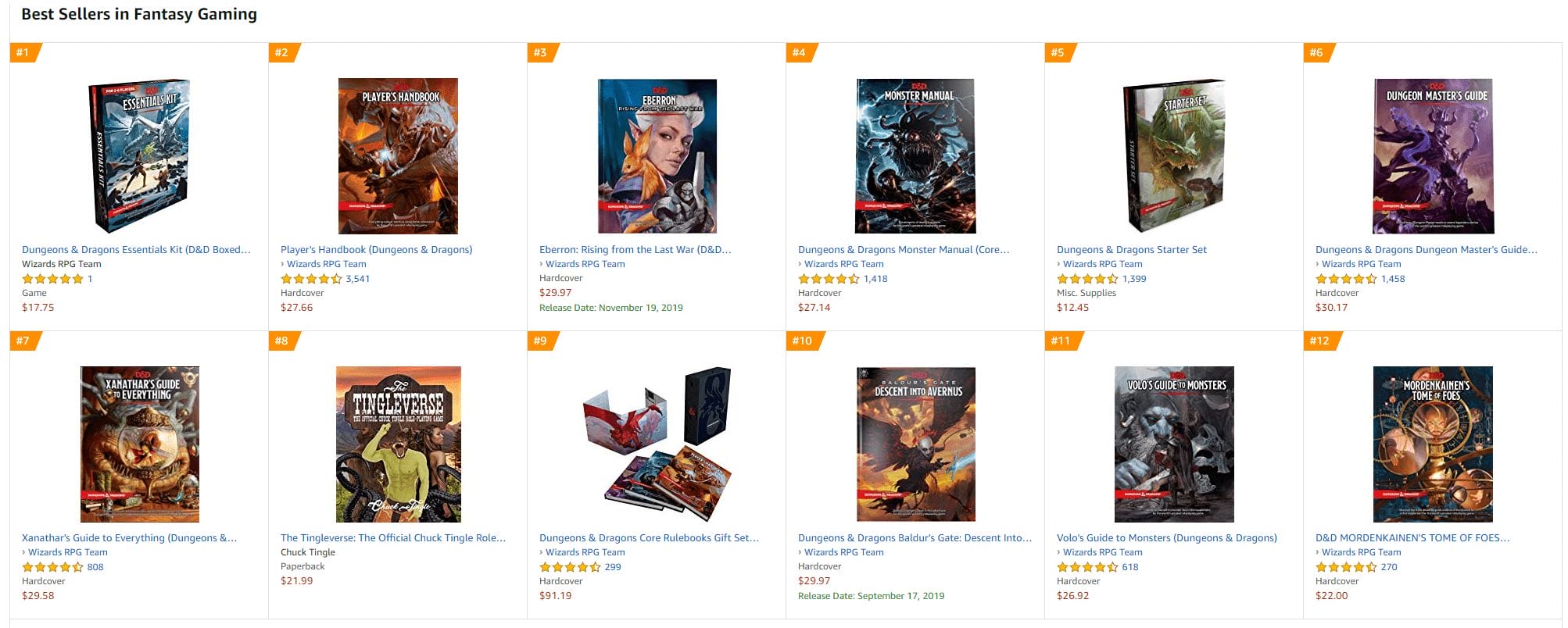 The Tingleverse RPG as Amazon's 8th best selling fantasy game.