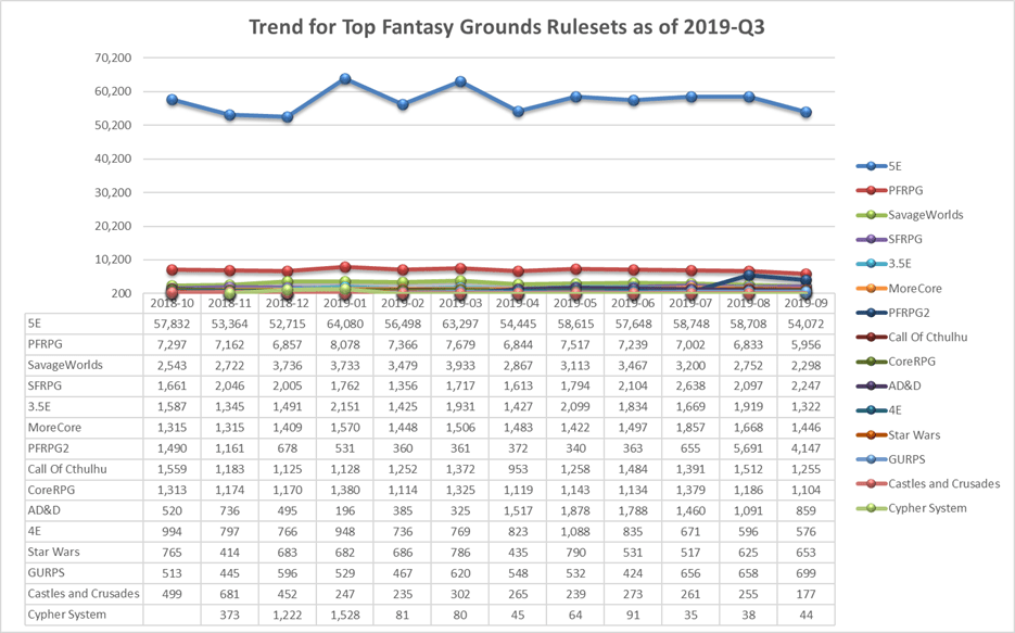 Fantasy Ground data