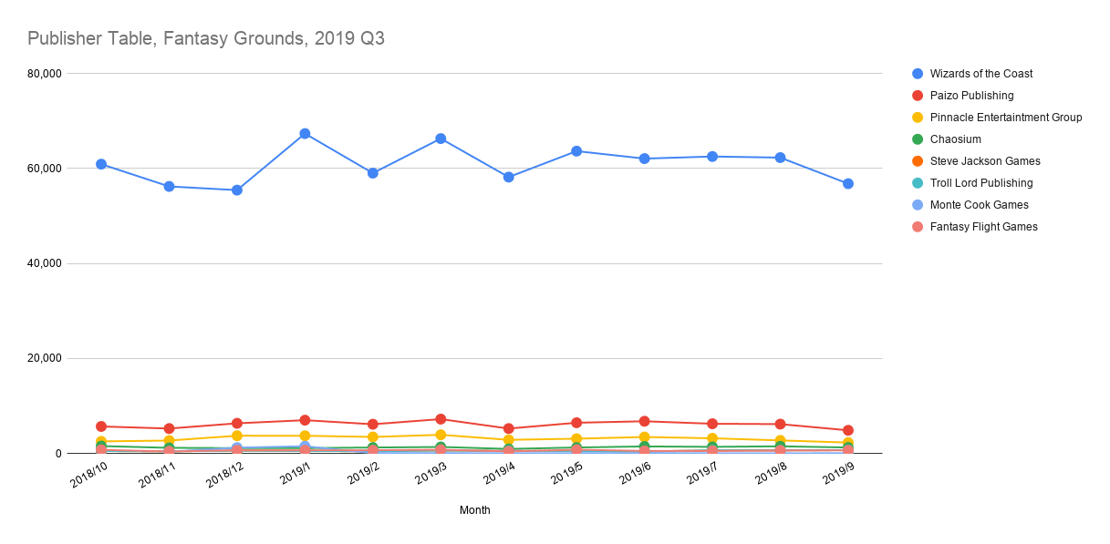 The eight RPG publishers that dominate virtual RPG tabletops