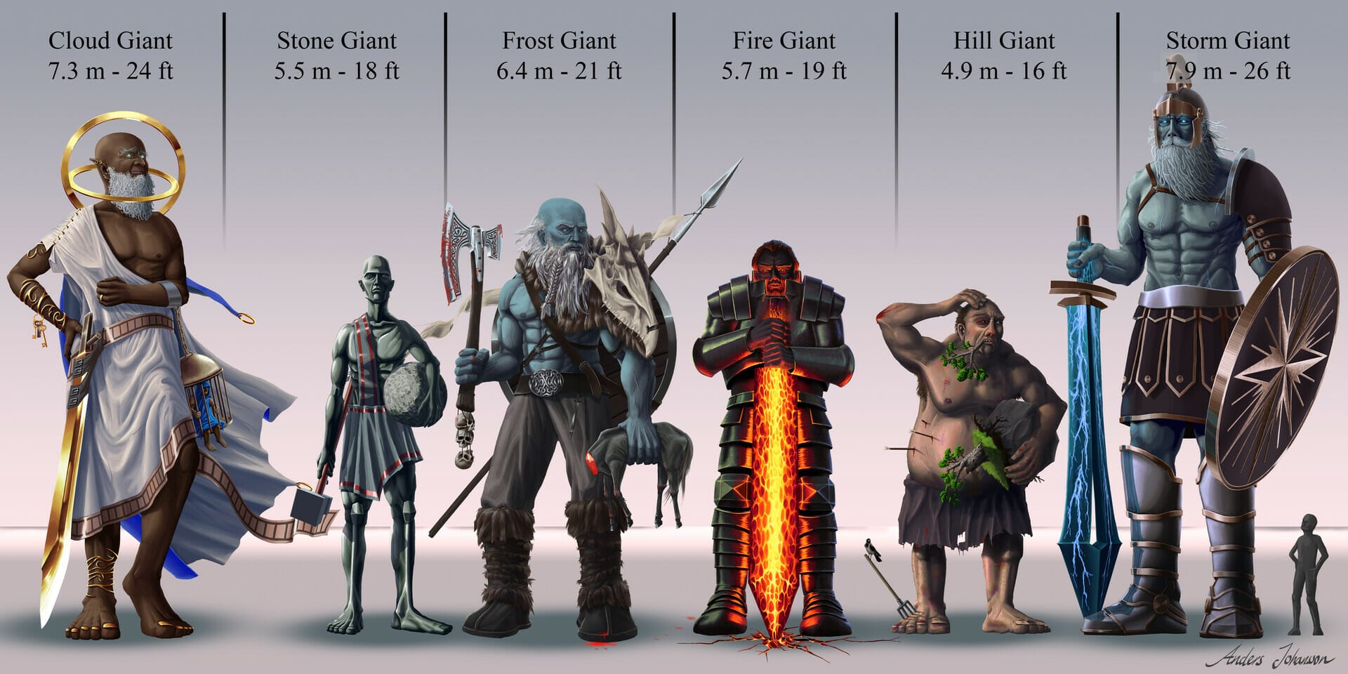 D&D giants size comparison