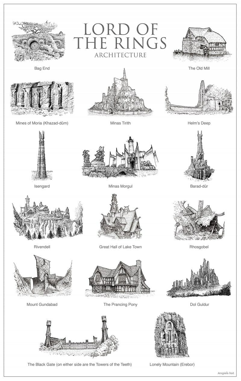 Middle-earth architecture