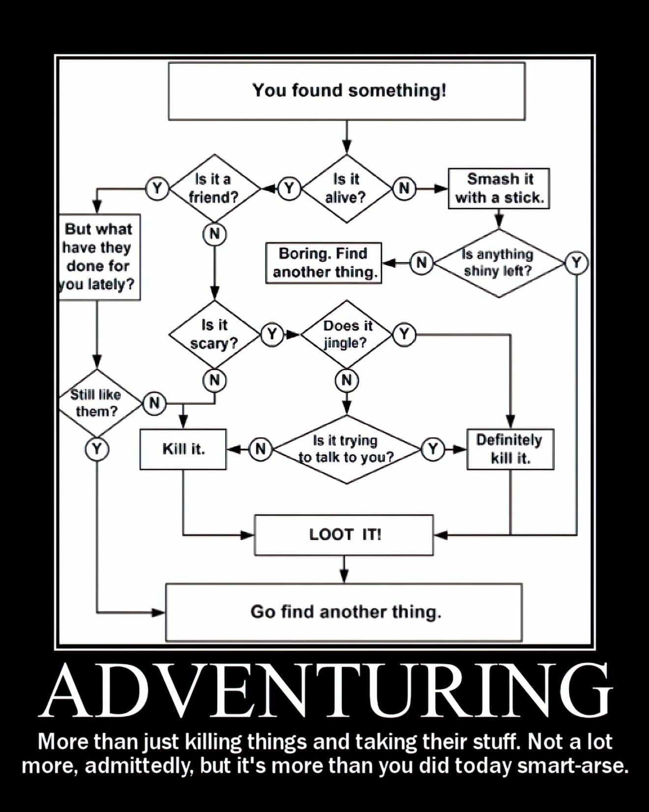 How To Adventure: Flowchart
