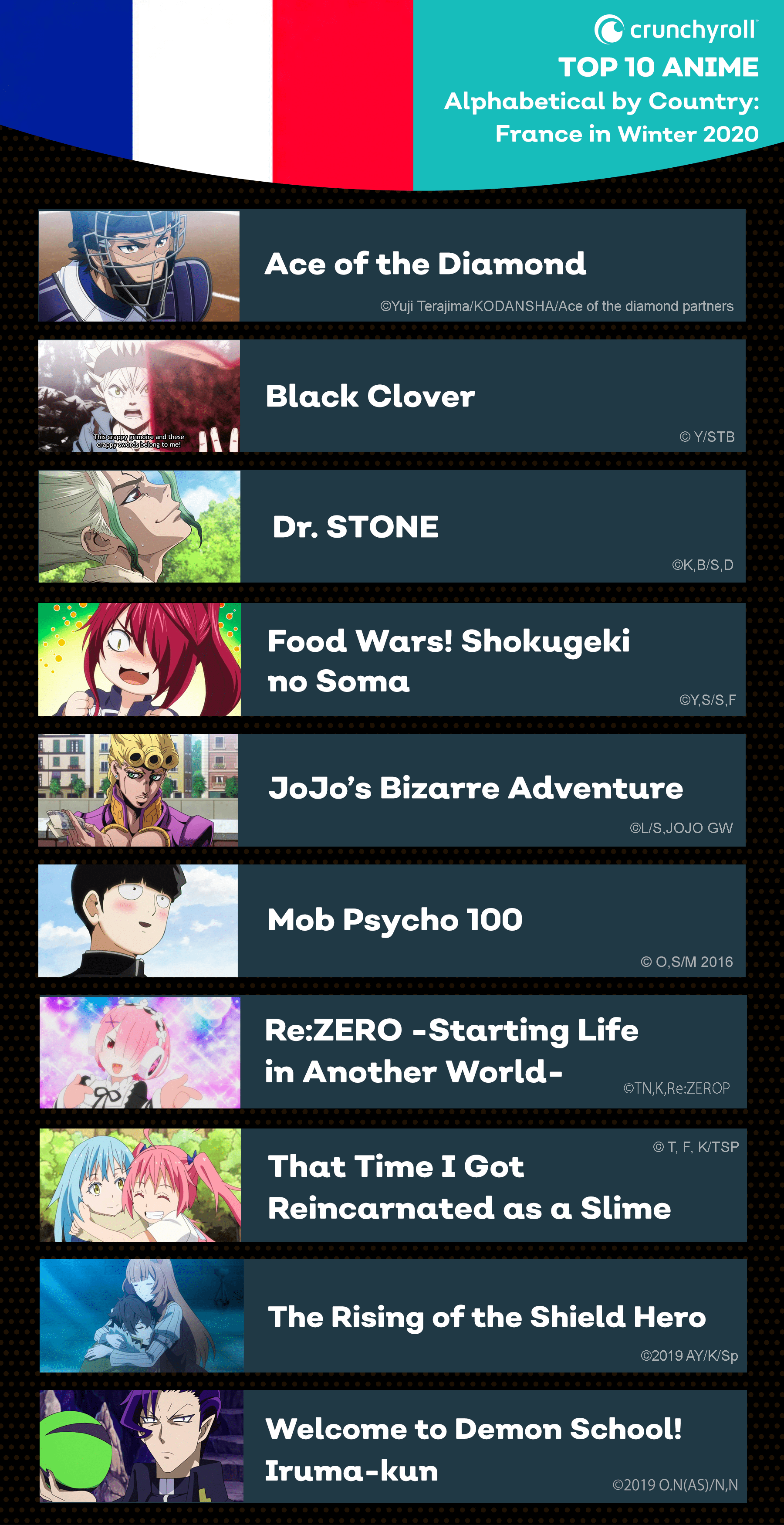 Crunchyroll: Every Anime Series Premiere Date (Winter 2019)