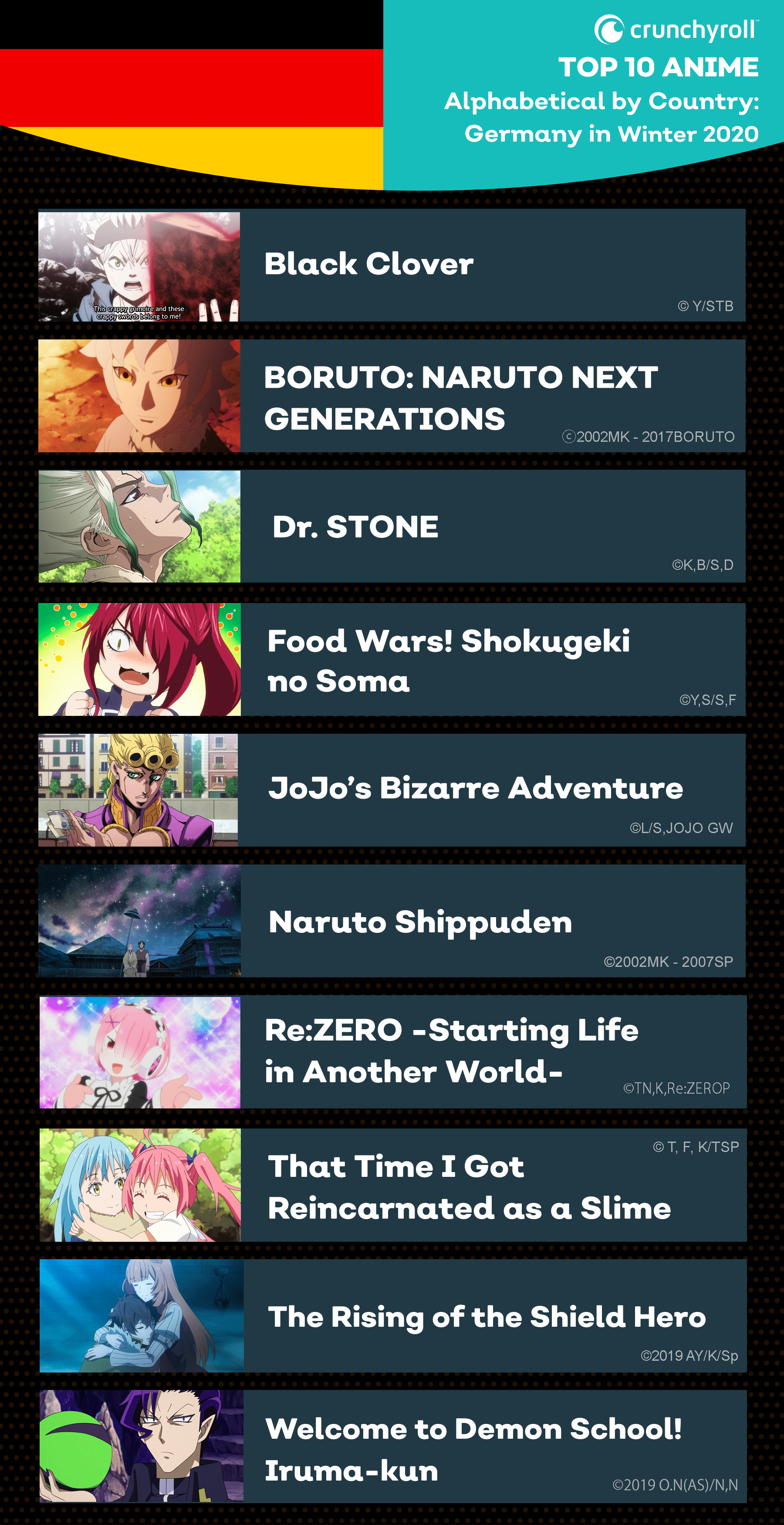 Crunchyroll Releases Winter Stats Black Clover Dominates Crunchyroll Releases Winter Stats Black Clover Dominates