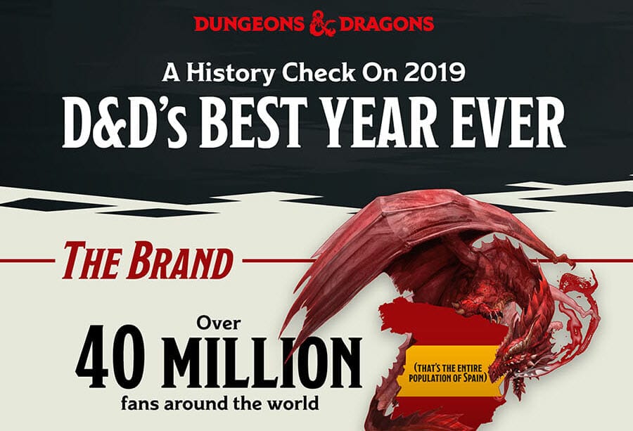 2020 Was The Best Year Ever For Dungeons & Dragons