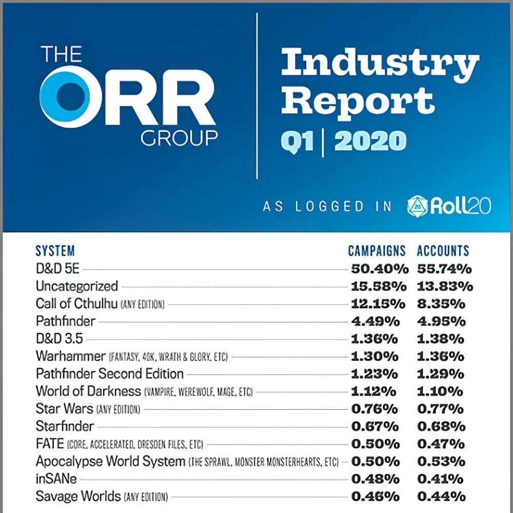 Industry Report roll20 по годам. The industry группа. Roll20 Roll stats Command. Орра Smart.