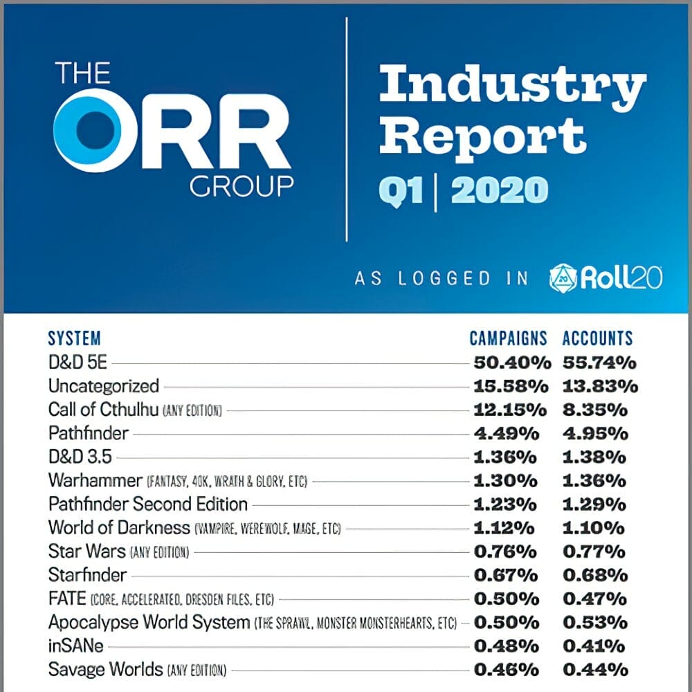 Industry report