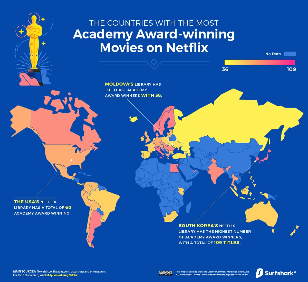 Countries with the Most Acadamy Award Winners on Netflix