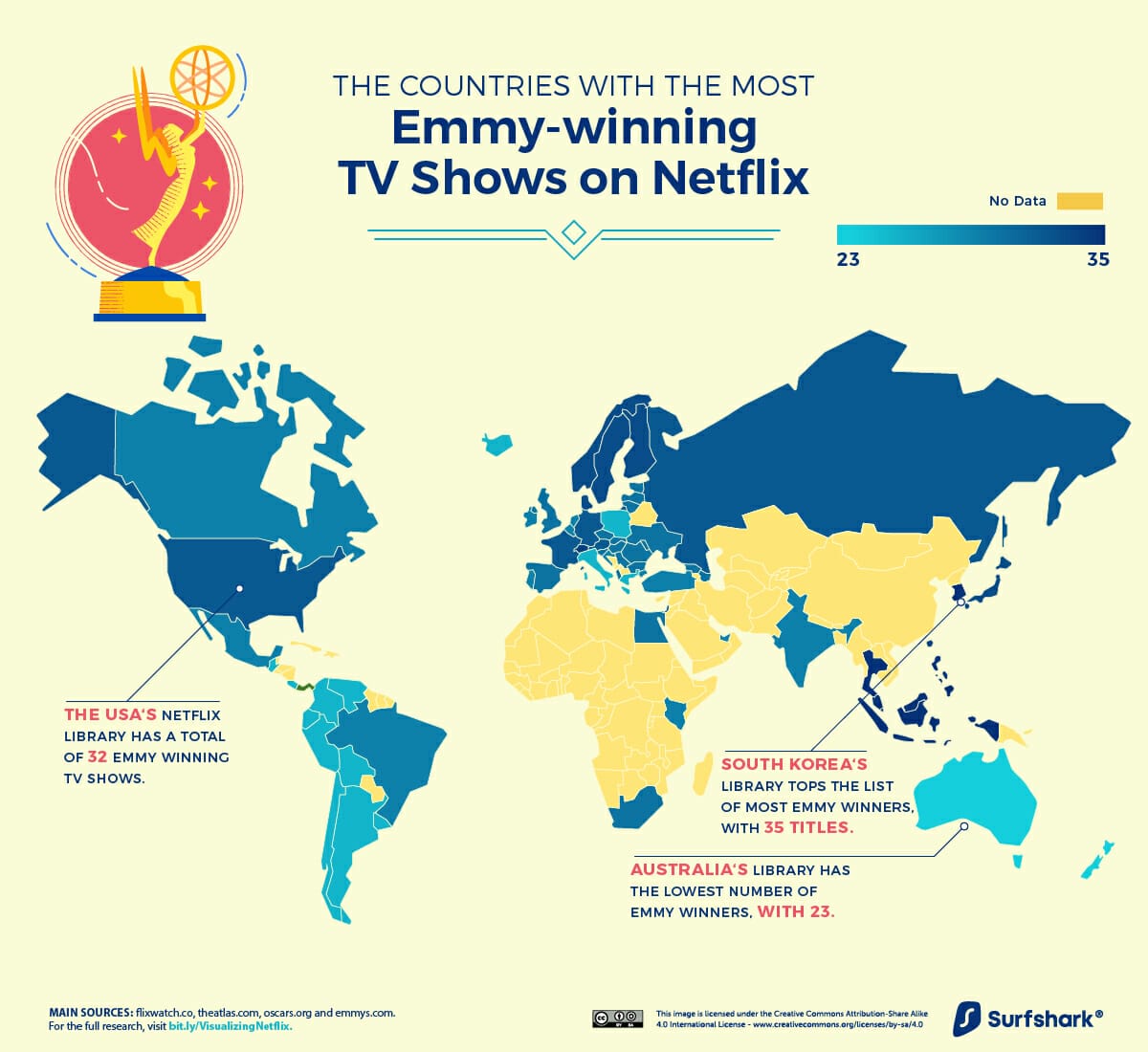Countries with the Most Emmy Award Winners on Netflix