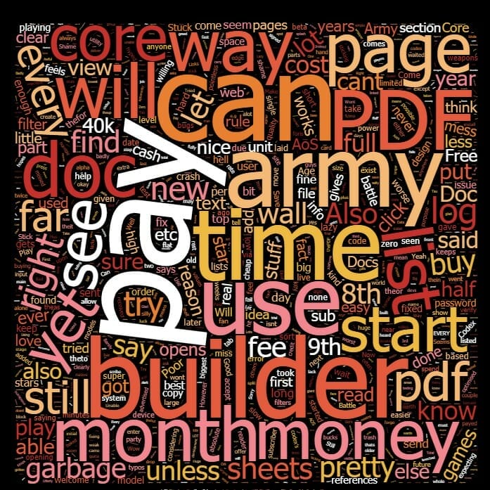 Warhammer 40K wordcloud
