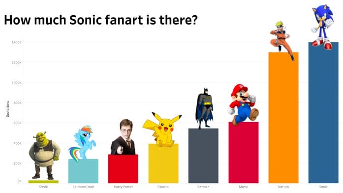 Sonic fan art graph
