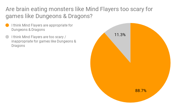 Are mind flayers appropriate for D&D
