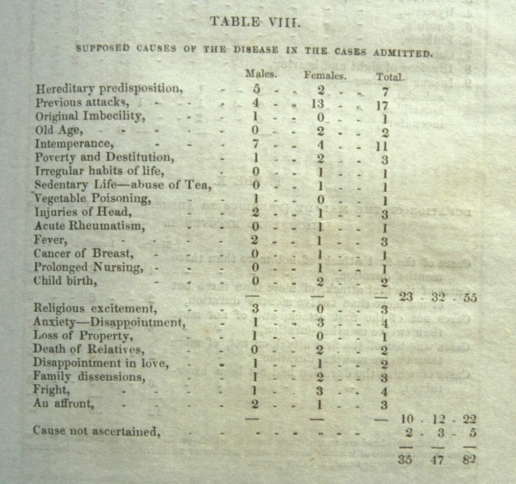 19th century madness