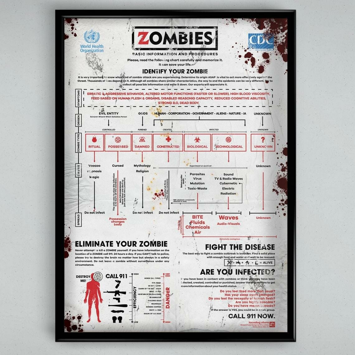 Identify Your Zombie