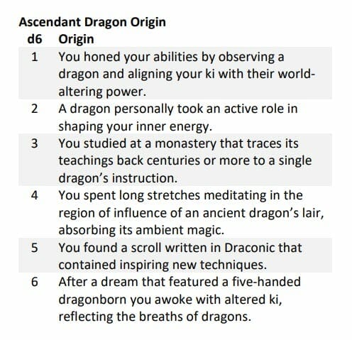 Ascendant Dragon Origin