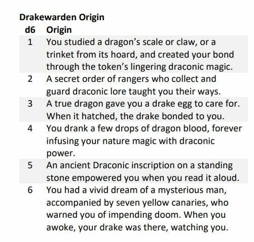 Drakewarden Origin