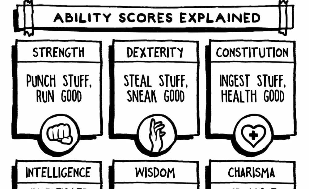 d-d-s-ability-scores-explained-good-laptrinhx-news