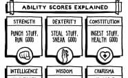 D D s Ability Scores Explained Good LaptrinhX News