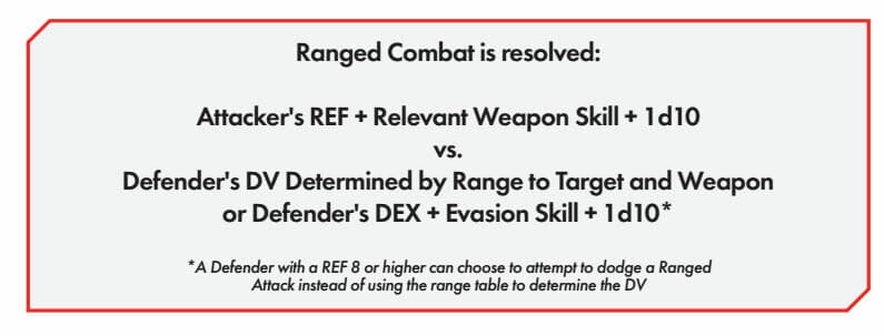 Cyberpunk Red ranged combat