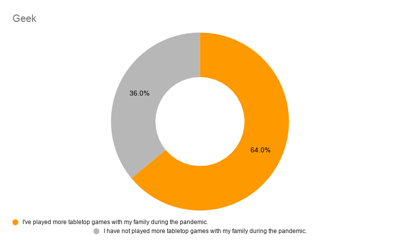 It's Contagious! Playing games with family stats (geek)