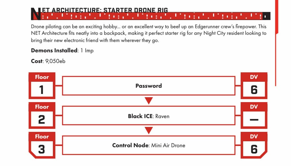 Cyberpunk RED: Starter Drone Rig