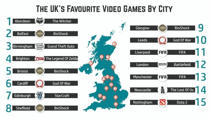 The UK's favourite computer game by city