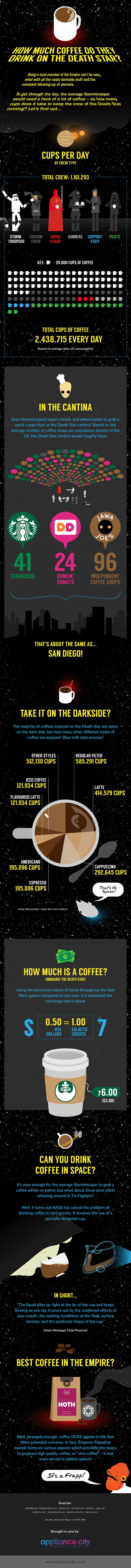 Just how much coffee is needed to power the Death Star anyway?