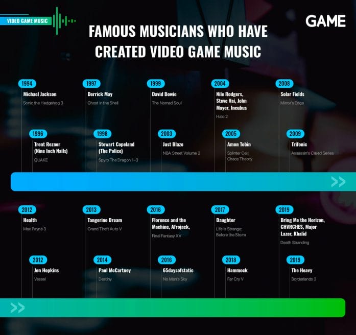 Famous musicians who have created video game music
