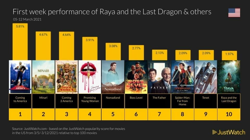 JustWatch popular movies