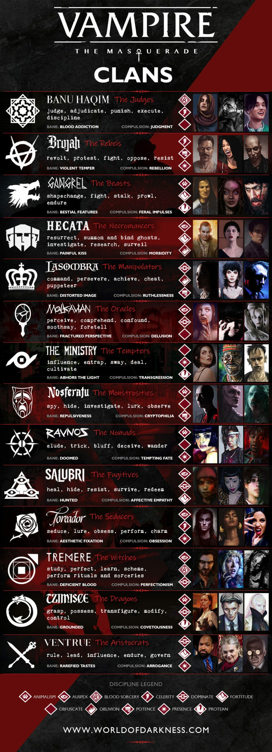 Vampire 5e clans