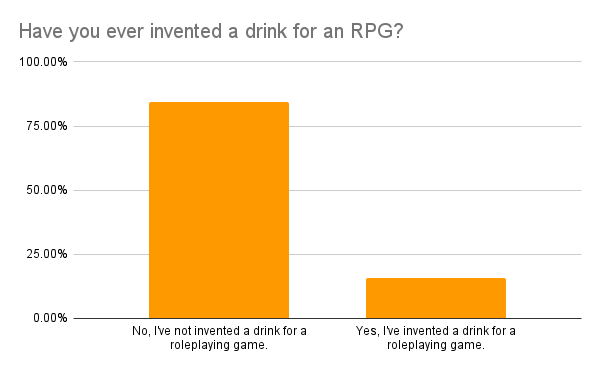 Have you ever invented a drink for an RPG?