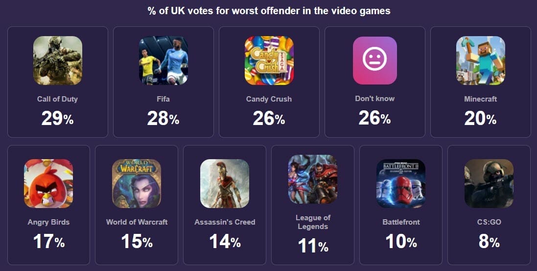 Worst microtransaction offenders