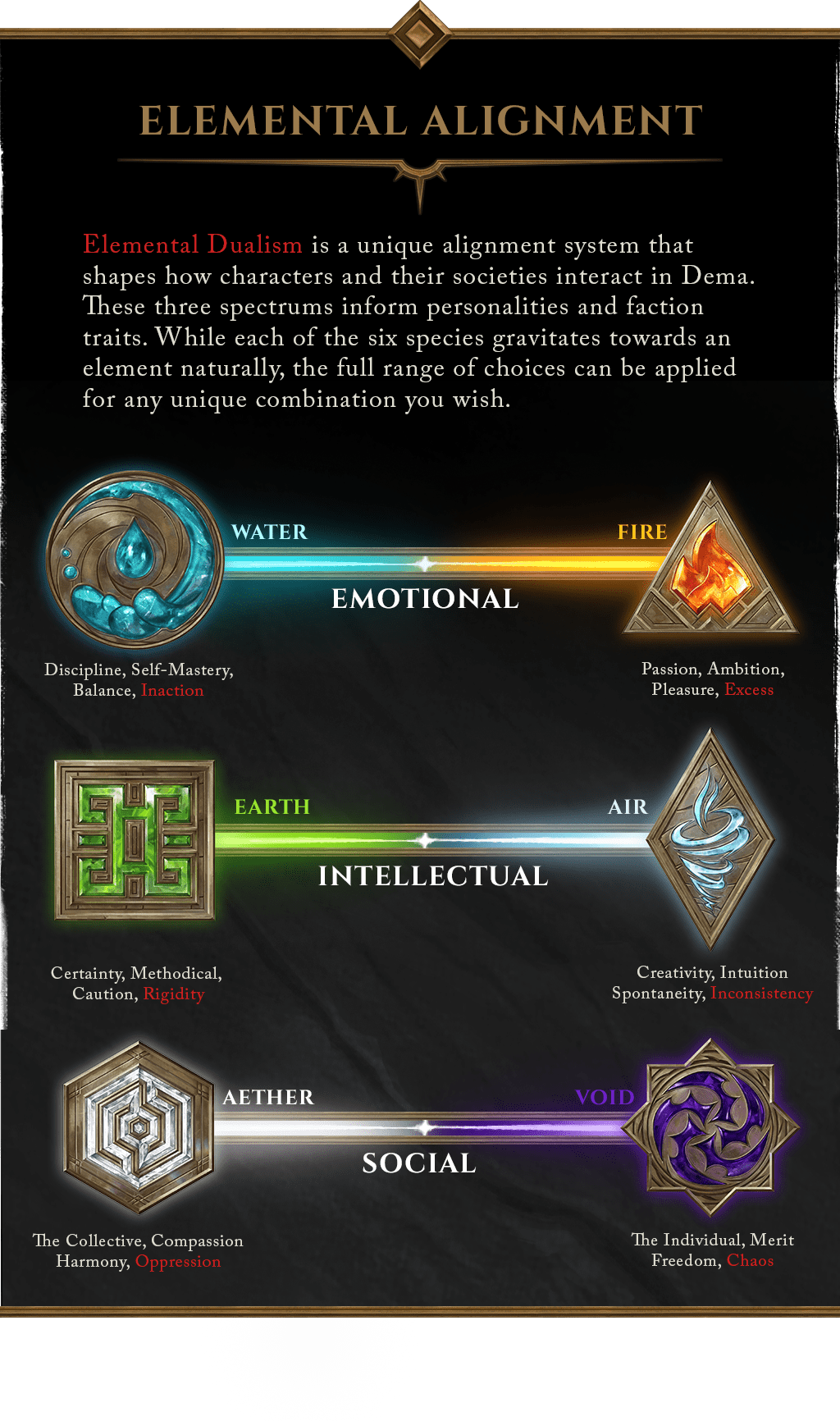 Elemental Alignment in Redsky