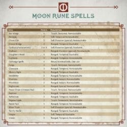 Free to Download: Rune Spell Reference Tables for RuneQuest's The Red ...