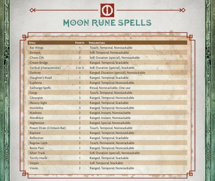 RuneQuest Rune Spell Reference