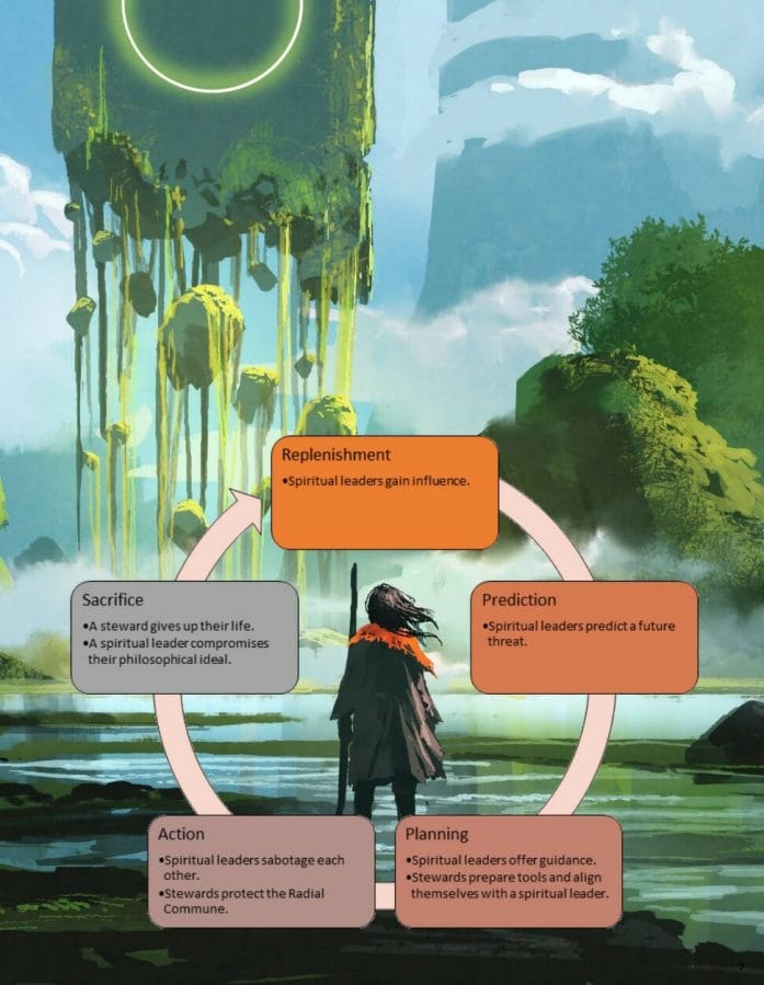 Dragon Turtle Games announce Solarpunk RPG