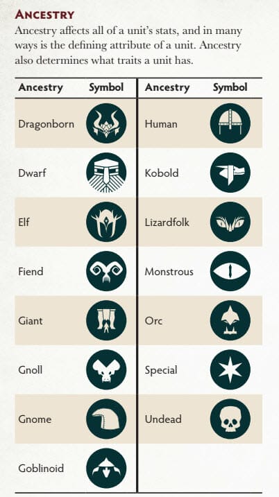 Ancestry units