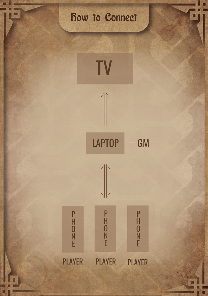 VoxStory connection
