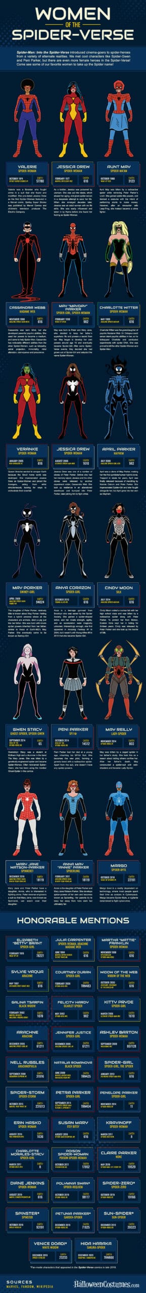 Women of the Spider-Verse [infographic]