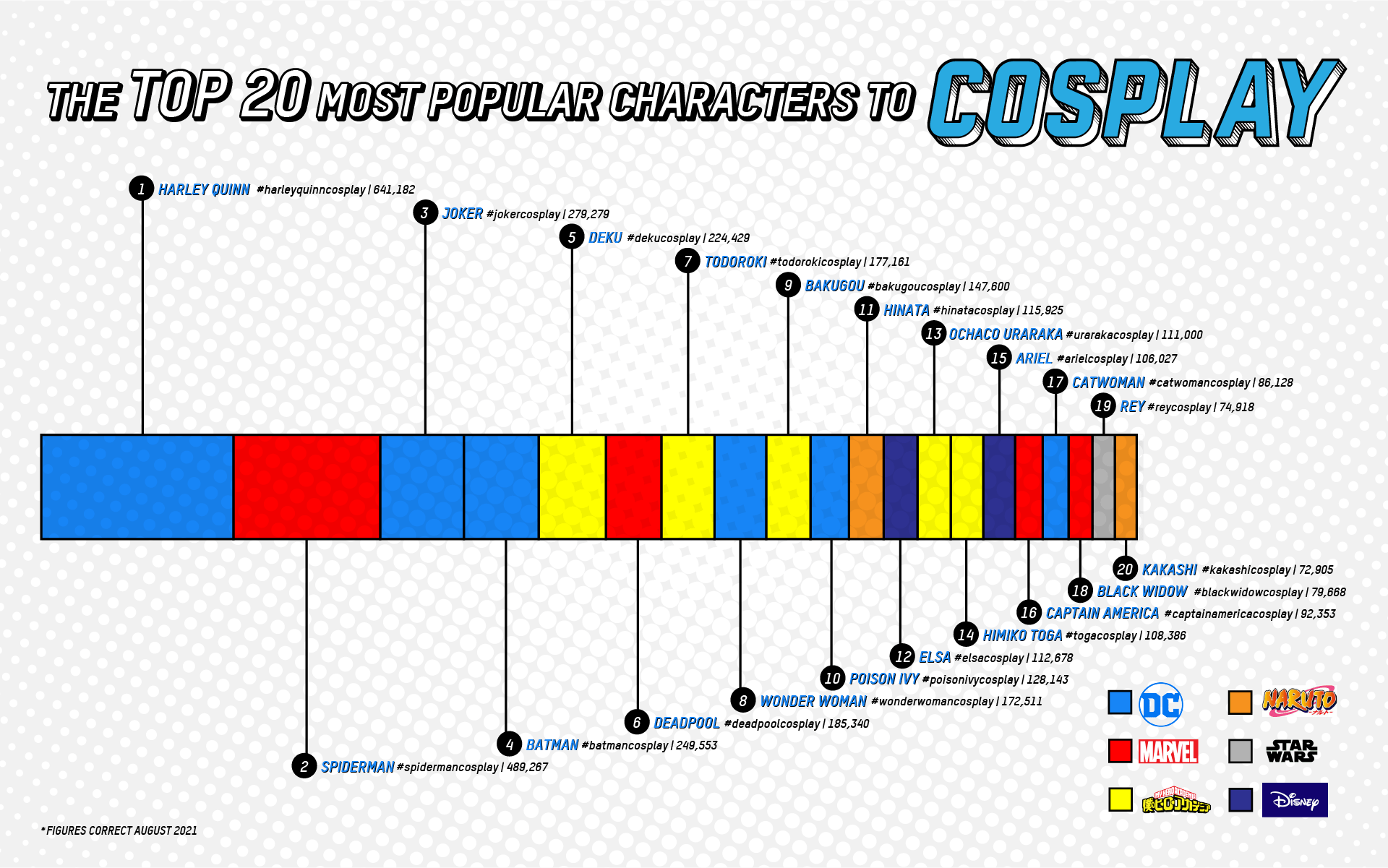 Top 20 cosplay