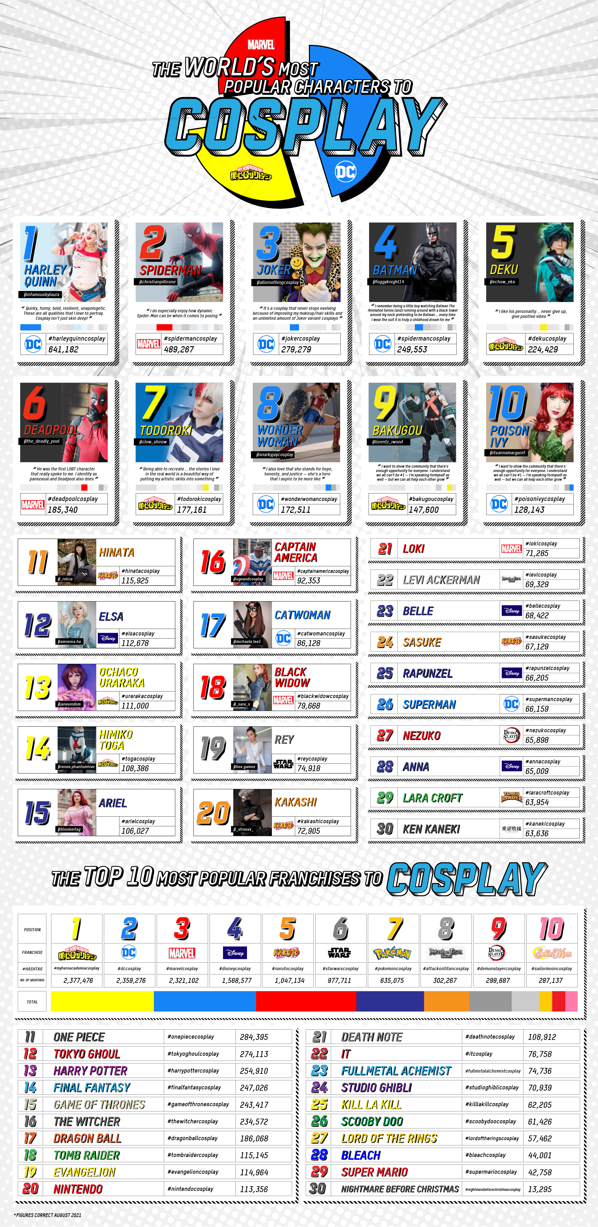 Cosplay infographic