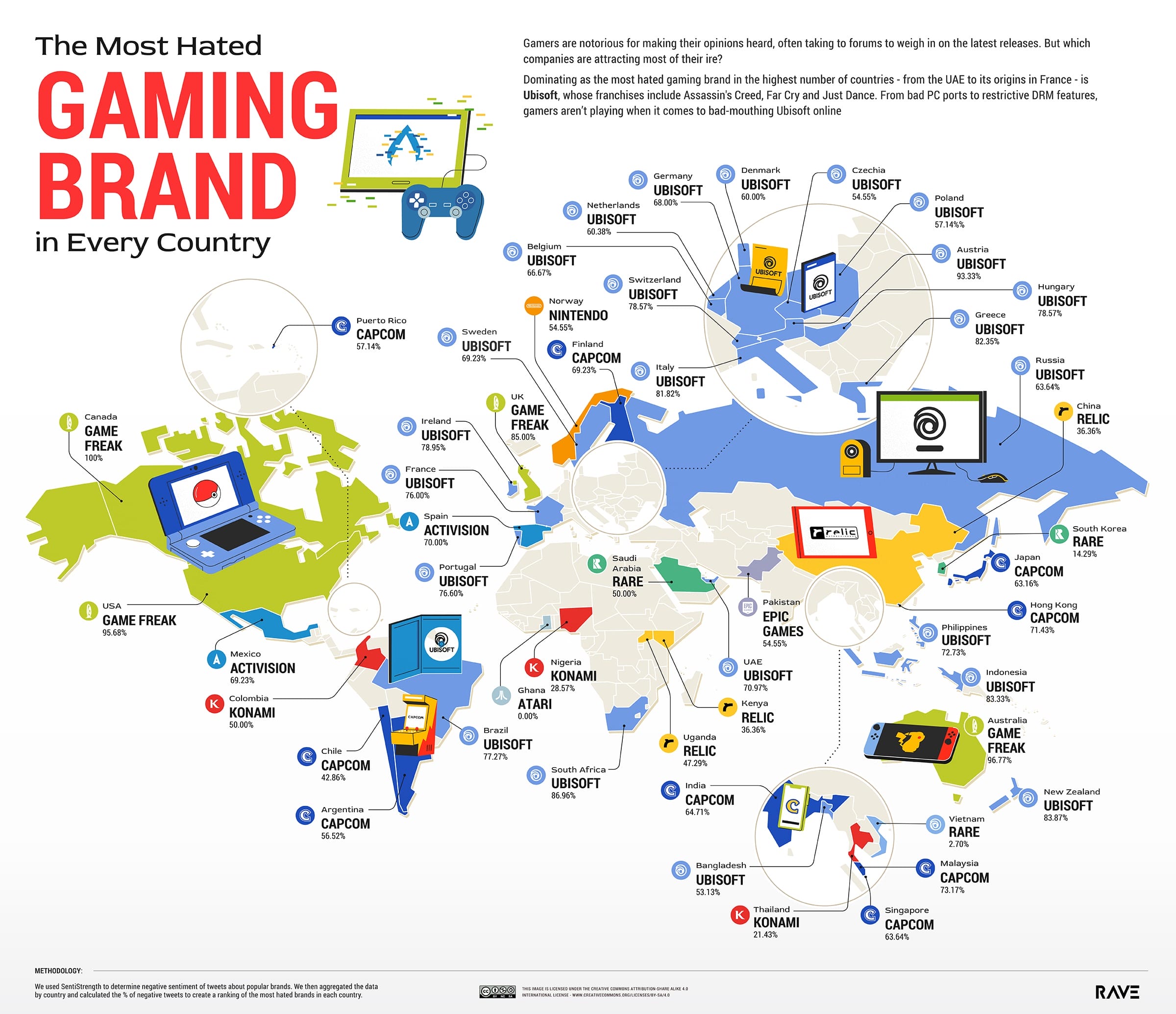 The Most Hated Gaming Brands