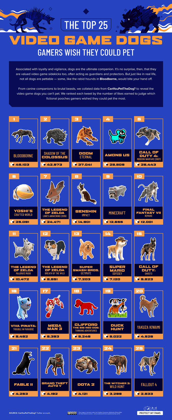 Video Game Dogs Gamers Wish They Could Pet