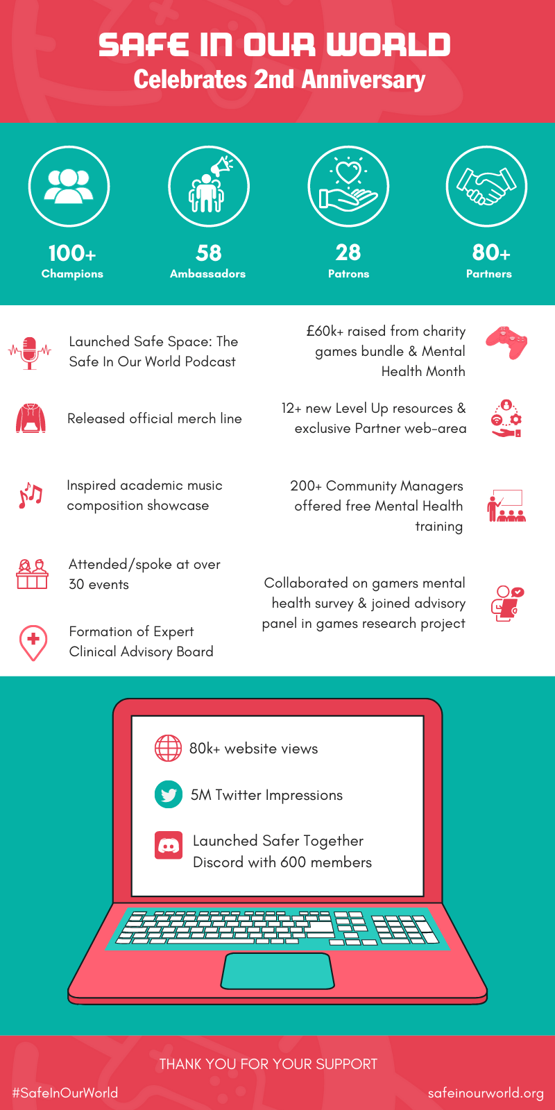 Safe in Our World highlights progress