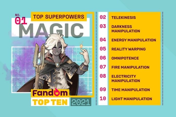 Top Superpowers of 2021