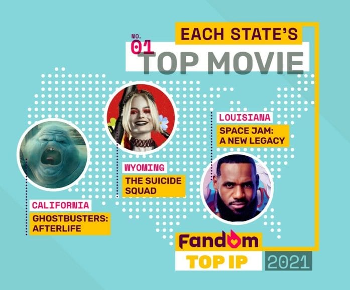 Top Movie Communities