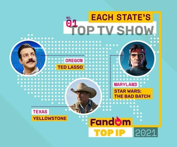 Top Shows by American State
